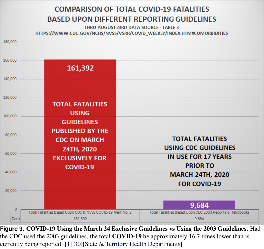 CDC-Illegal-COVID-Deaths.jpg