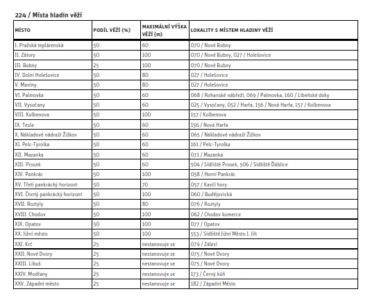 PZ_7_Tabulková_část_-_224___Místa_hladin_věží_-_zvýrazněno_0012.jpg