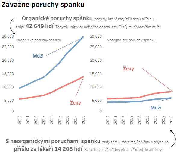 Rodriguez,_2020_-_Denik.cz_-_poruchy_spánku_statistika__1.PNG