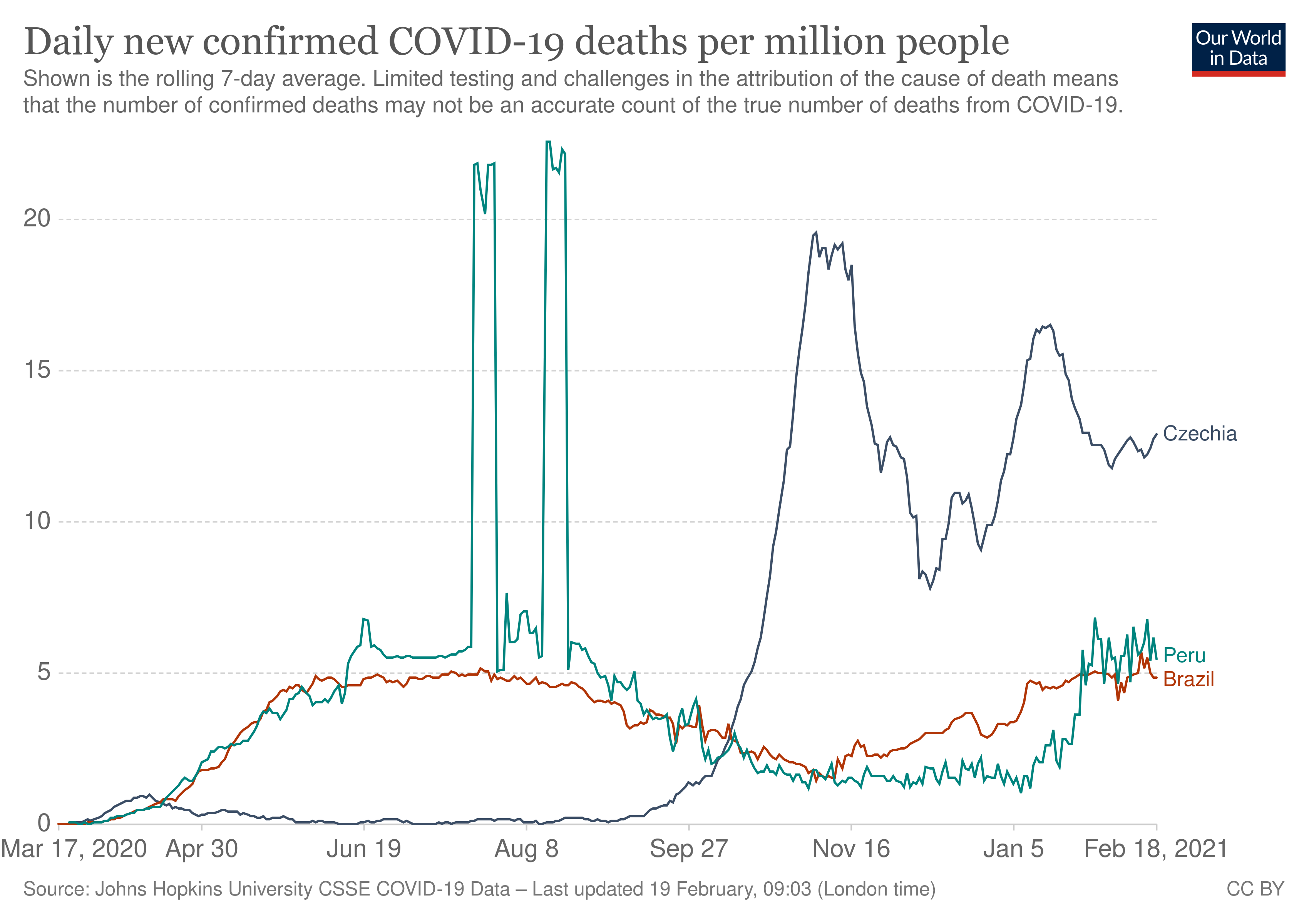 coronavirus-data-explorer.png