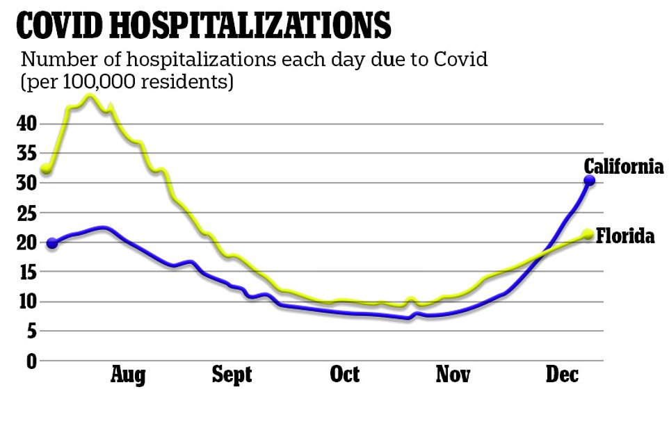 florida_hospitalizace.jpg